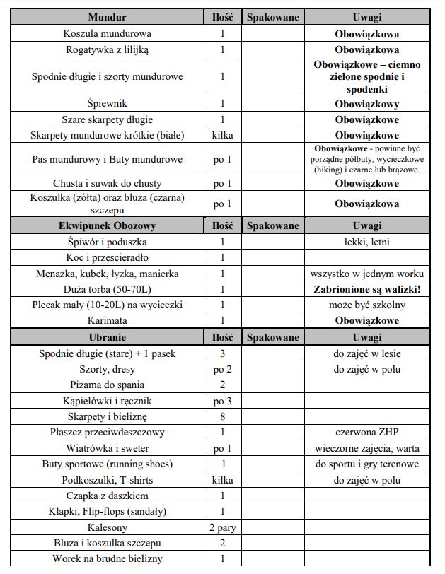 List1